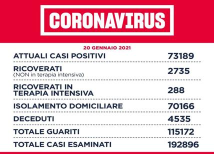 Il virus nel Lazio: casi e decessi ancora su Ma diminuiscono ricoveri e TI