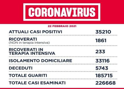 Coronavirus, il Lazio sorride a metà: giù casi e intensive, con più decessi