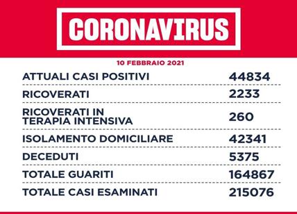 Bollettino virus: nel Lazio su positivi e vittime, meno ricoveri e intensive