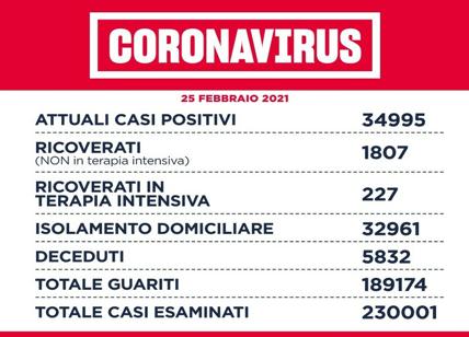 Coronavirus, nel Lazio salgono ancora i casi. Meno vittime e ricoveri