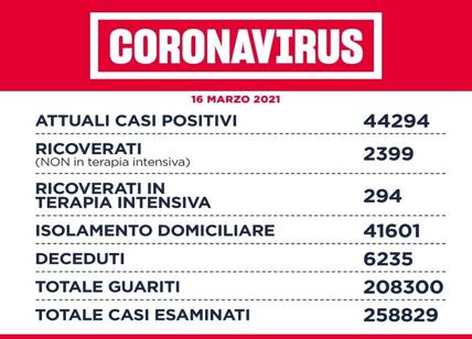 Coronavirus, Lazio in cima alla curva: casi giù, salgono decessi e ricoveri