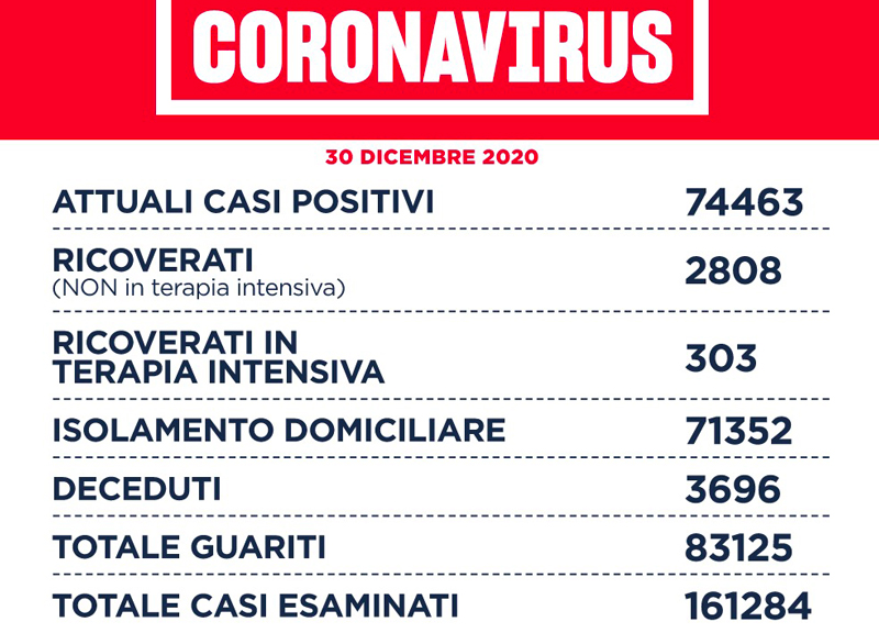 coronavirus dati roma 30 dic