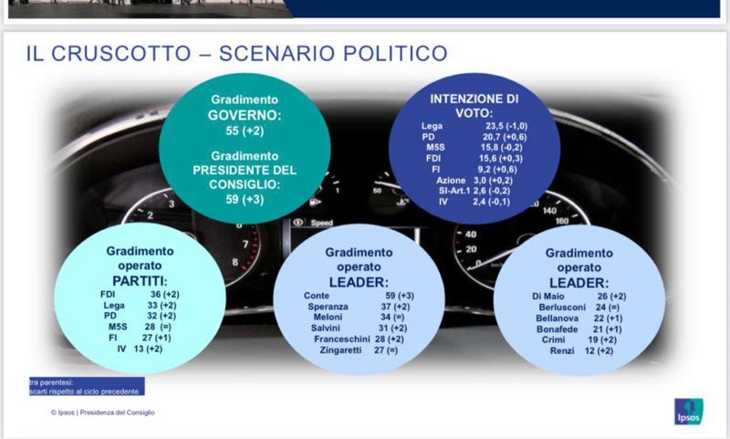 cruscotto 12 dicembre