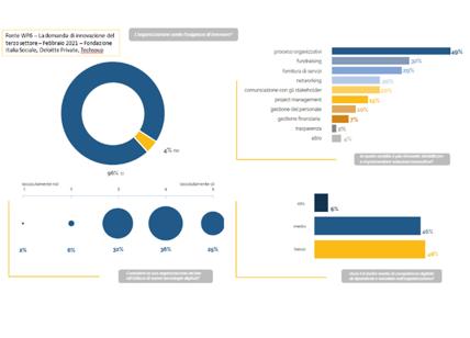 Il sociale si fa social: tavola rotonda by Open Gate Italia e Gruppo Activa