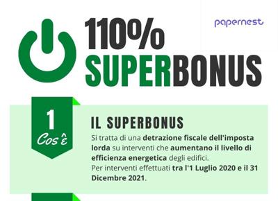 ECOBONUS