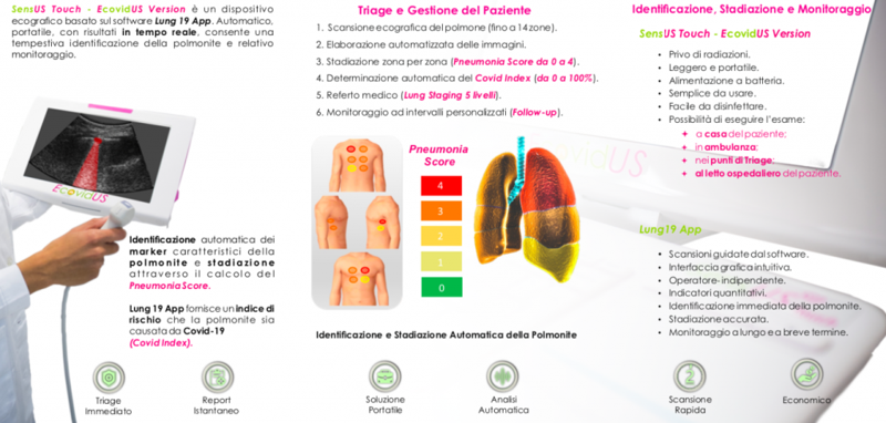 EcovidUs schermata 1024x489