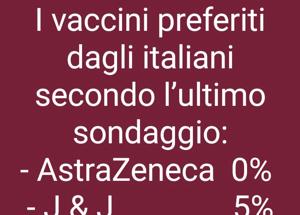 Il vaccino preferito dagli italiani? Pfizer? Ma va: l'Acqua di Lourdes