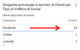 immagine numeri facebook