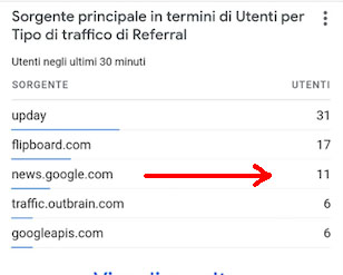 immagine numeri google