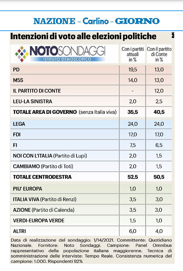 index