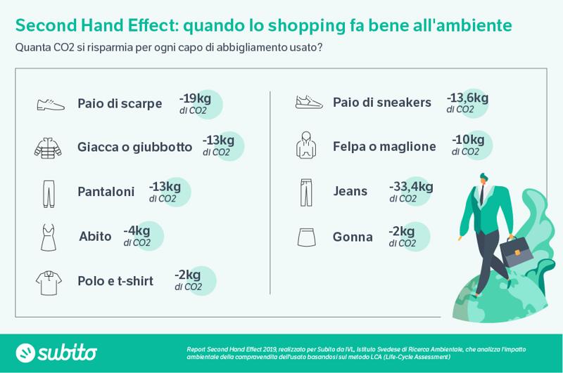 Infografica SHE Verticali Abbigliamento