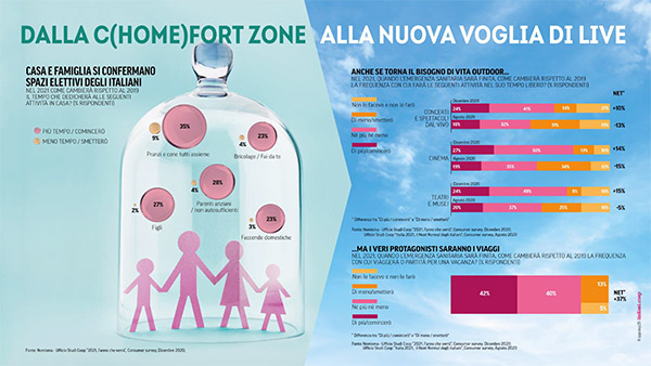 infograficheRAPPCOOP2021 4gennaio2021 2