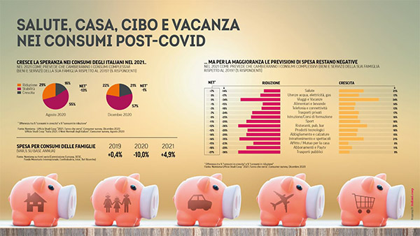 infograficheRAPPCOOP2021 4gennaio2021 7