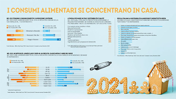 infograficheRAPPCOOP2021 4gennaio2021 8