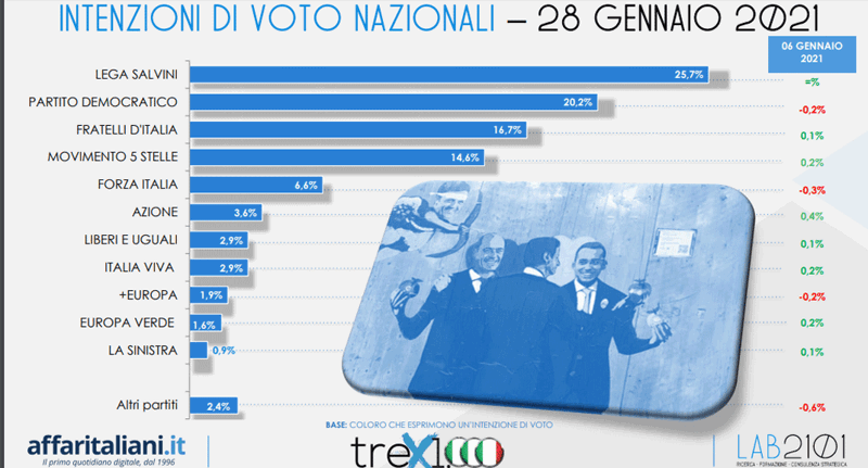 internzioni di voto