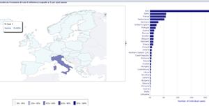 italia reazioni