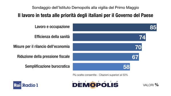 Lavoro 1 Maggio Demopolis Radio1.001