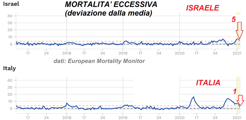 mortalità