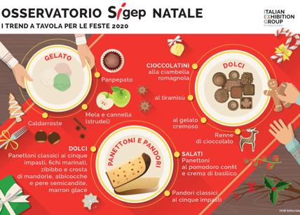 IEG presenta l'osservatorio Sigep di Natale