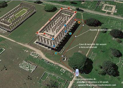 L'innovazione per l'arte: sensori monitorano il Tempio di Nettuno a Paestum