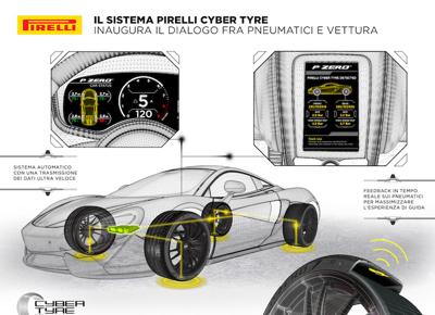 pirelli1