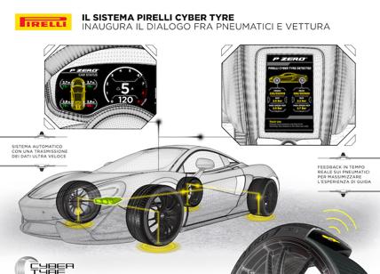 Pirelli: di serie su McLaren Artura il pneumatico che parla con l'auto