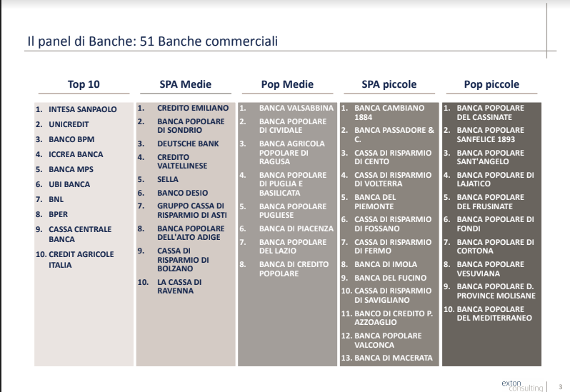 Credito Il Risiko Bancario Italiano Inutile Non Abbassa I Costi L Analisi Affaritaliani It