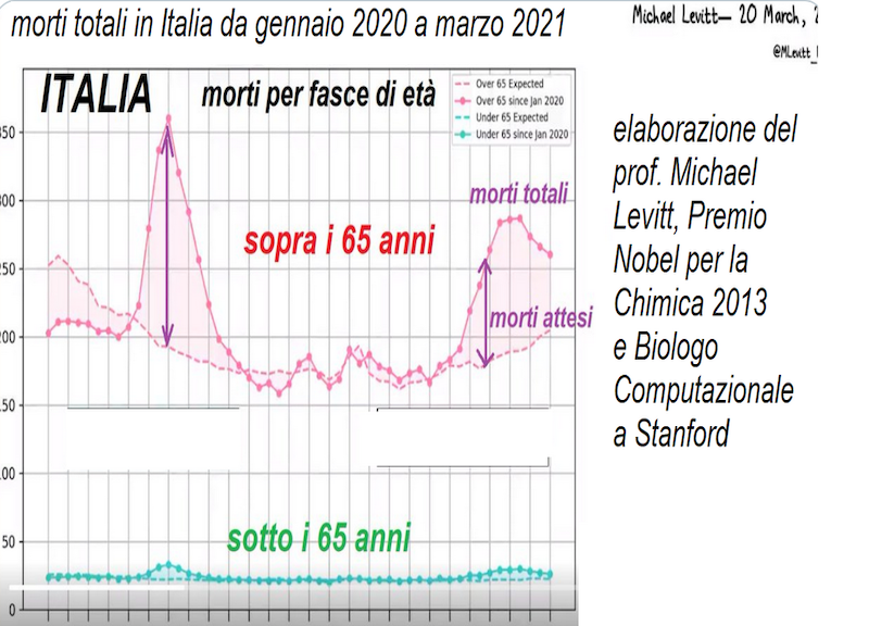 Schermata 2021 04 21 alle 09.01.58