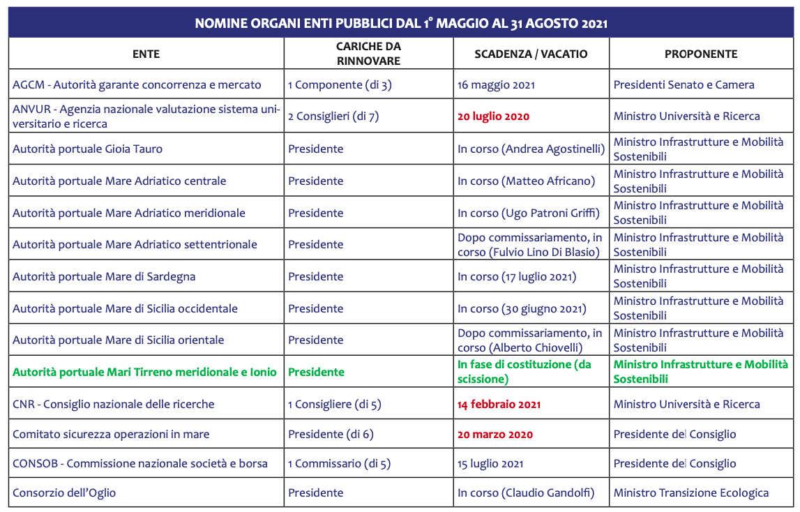 Schermata 2021 05 05 alle 17.57.01