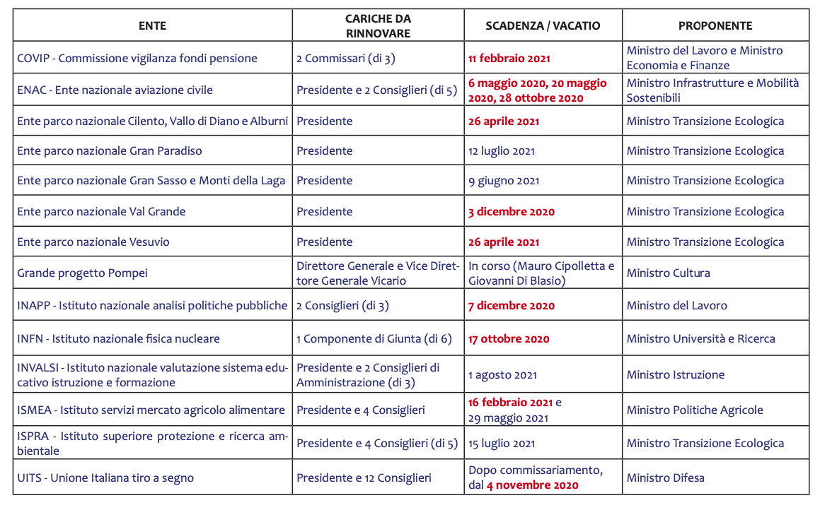 Schermata 2021 05 05 alle 17.57.14