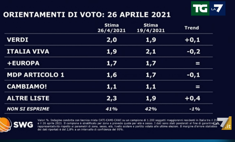 sondaggio 2