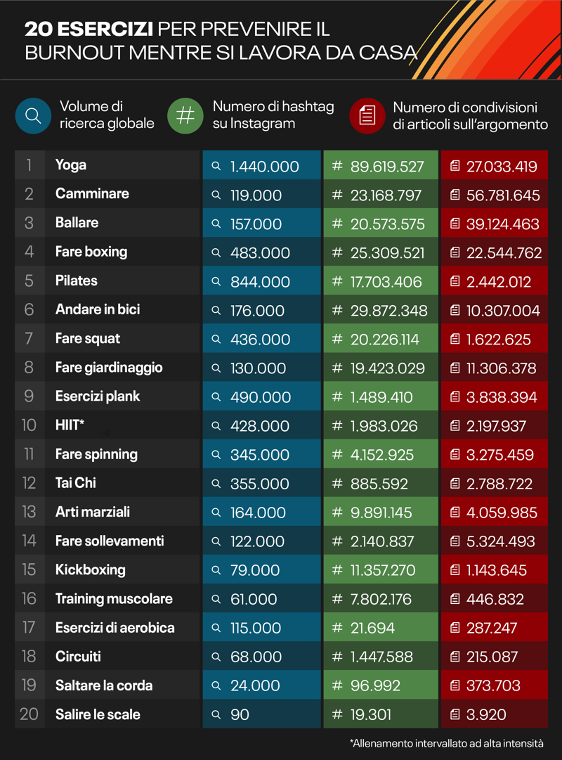 Top 20   Italy