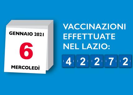 Coronavirus Roma: pericolosa impennata dei positivi: “La situazione peggiorerà
