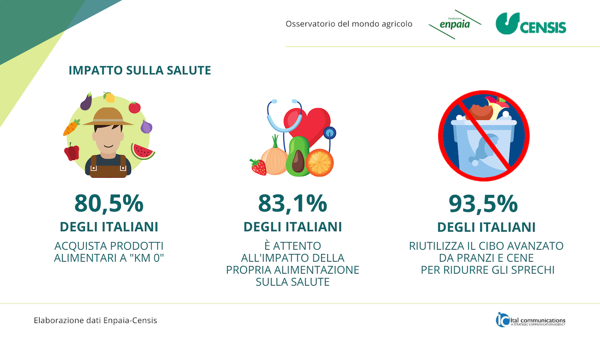 Infografica Osservatorio Enpaia Censis