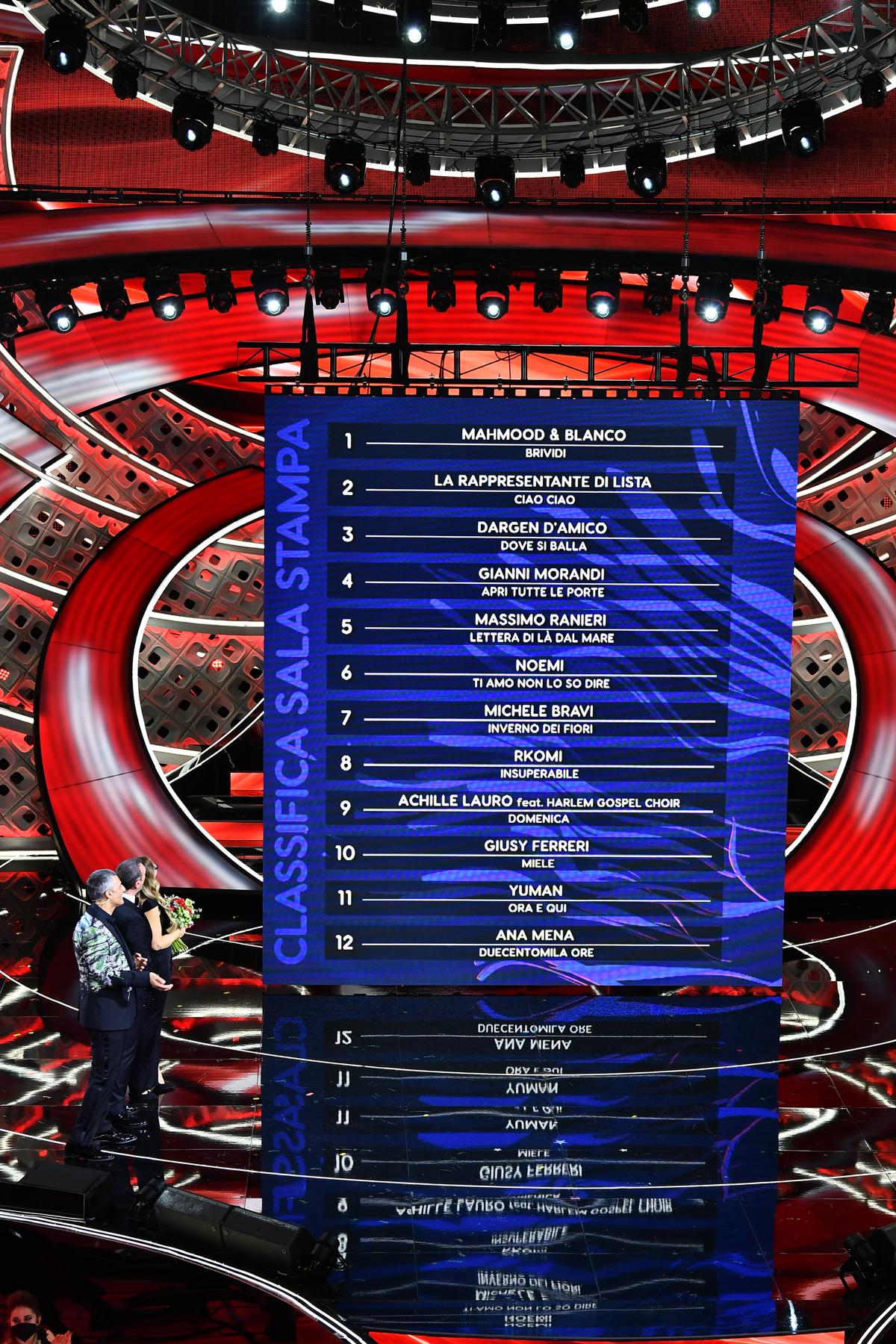 sanremo classifica prima serata