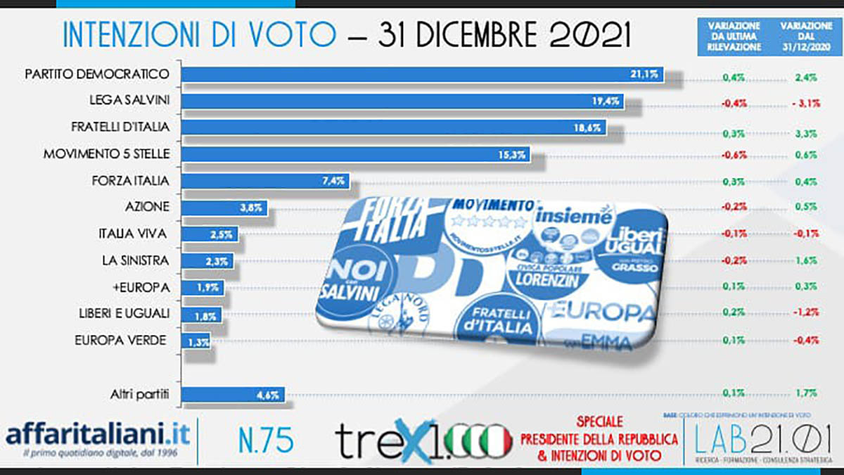 Sondaggio Capodanno