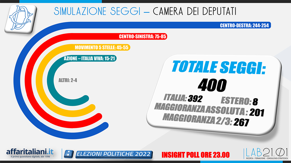 3 X 1000 N.118 4