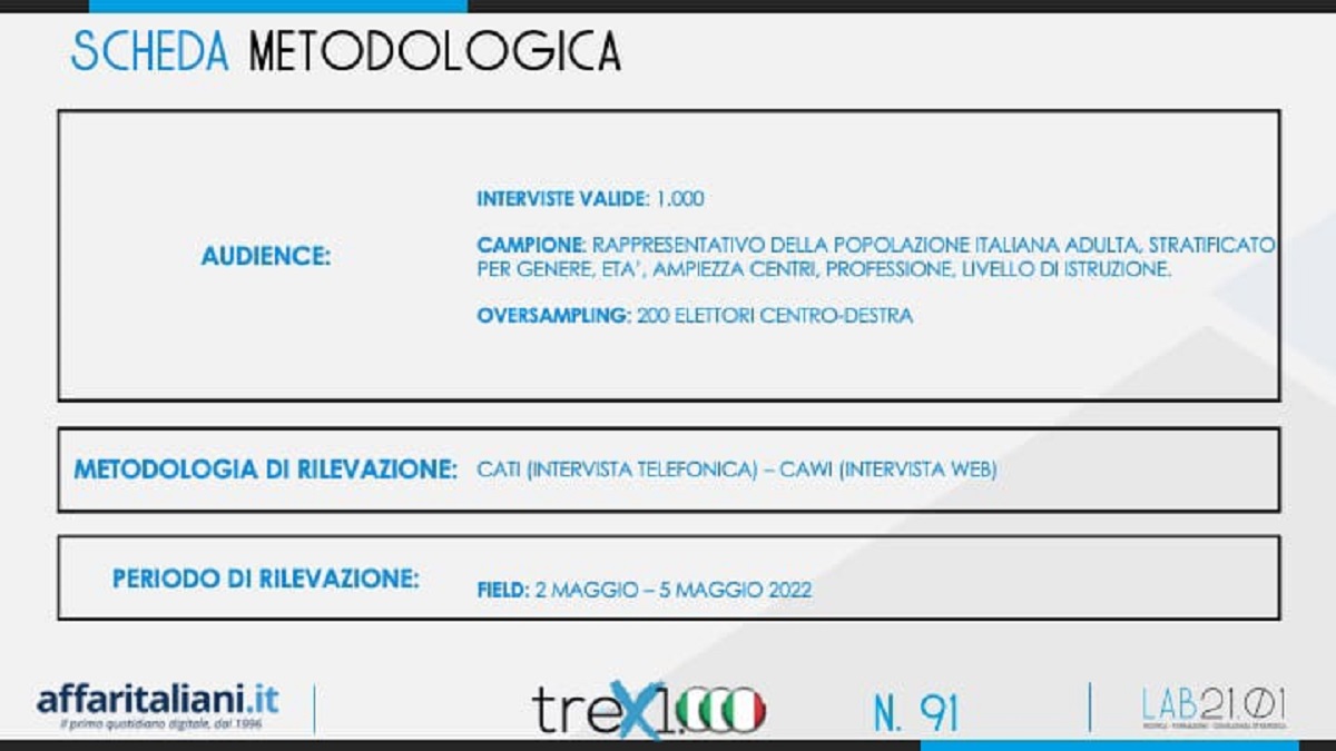 centrodestra sondaggio