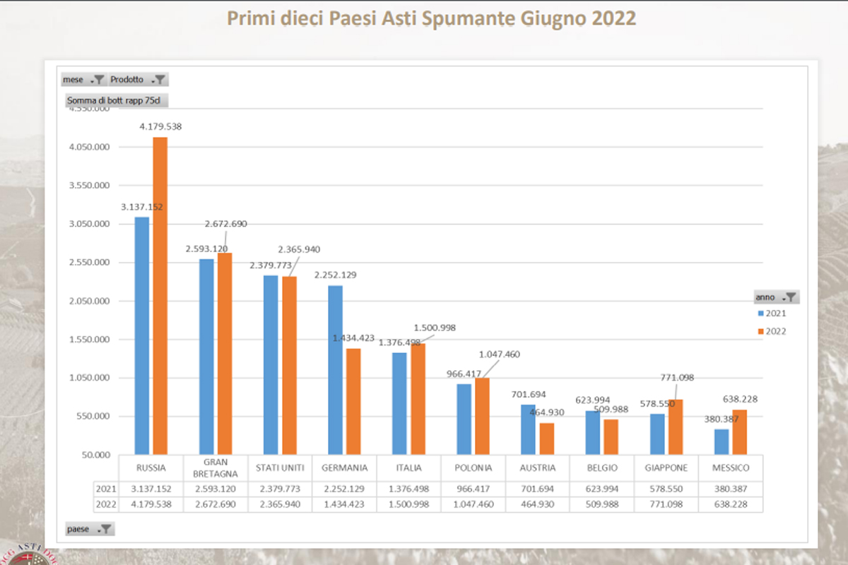 ASTI SPUMANTE PAESI