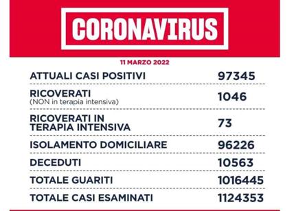 Covid, il Lazio è la prima regione in Italia per guariti e vaccinati
