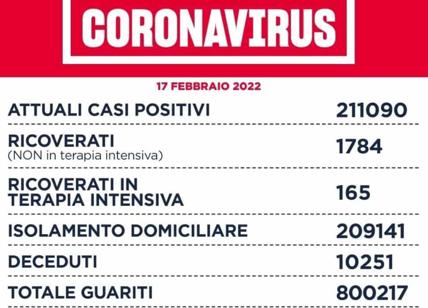 Covid, a Roma e nel Lazio continuano a calare i casi positivi