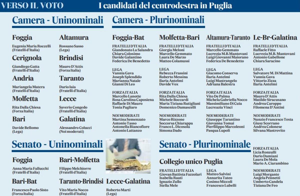 Candidati.Centrodestra.Puglia
