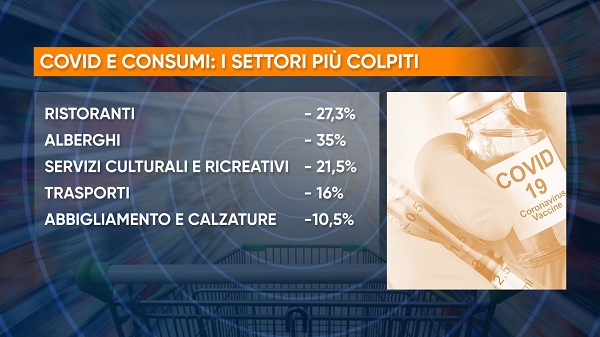 CARTELLO COVID E CONSUMI