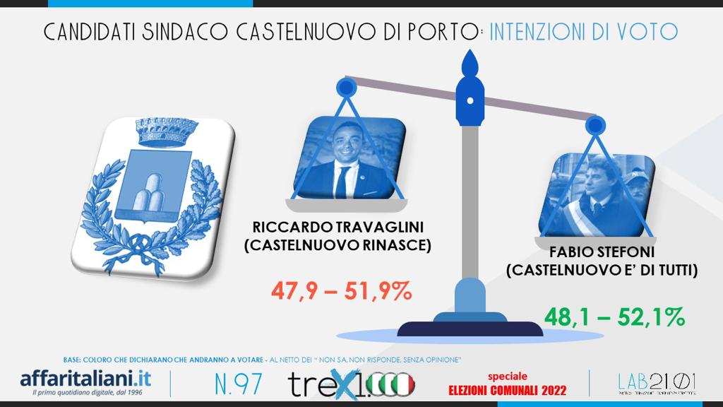 castelnuovo di porto