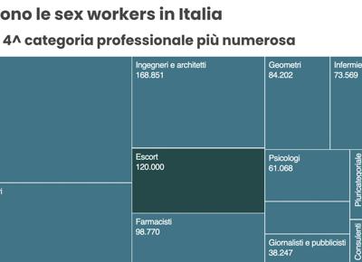 categorie professionai sex worker