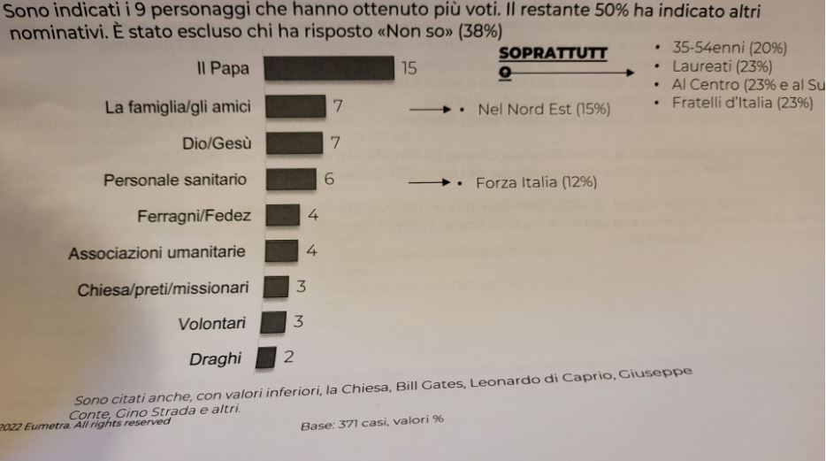 Cattura