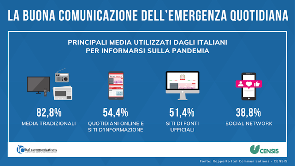 italcommunications 