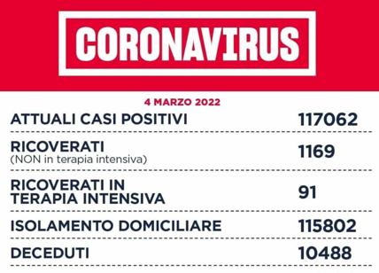 Covid 19, a Roma la curva dei contagi continua a scendere