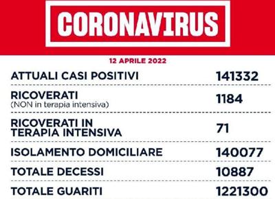covid 12 aprile
