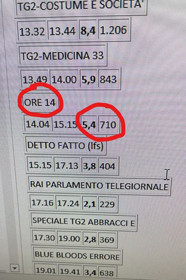 Dati Auditel di ieri martedì 15 marzo